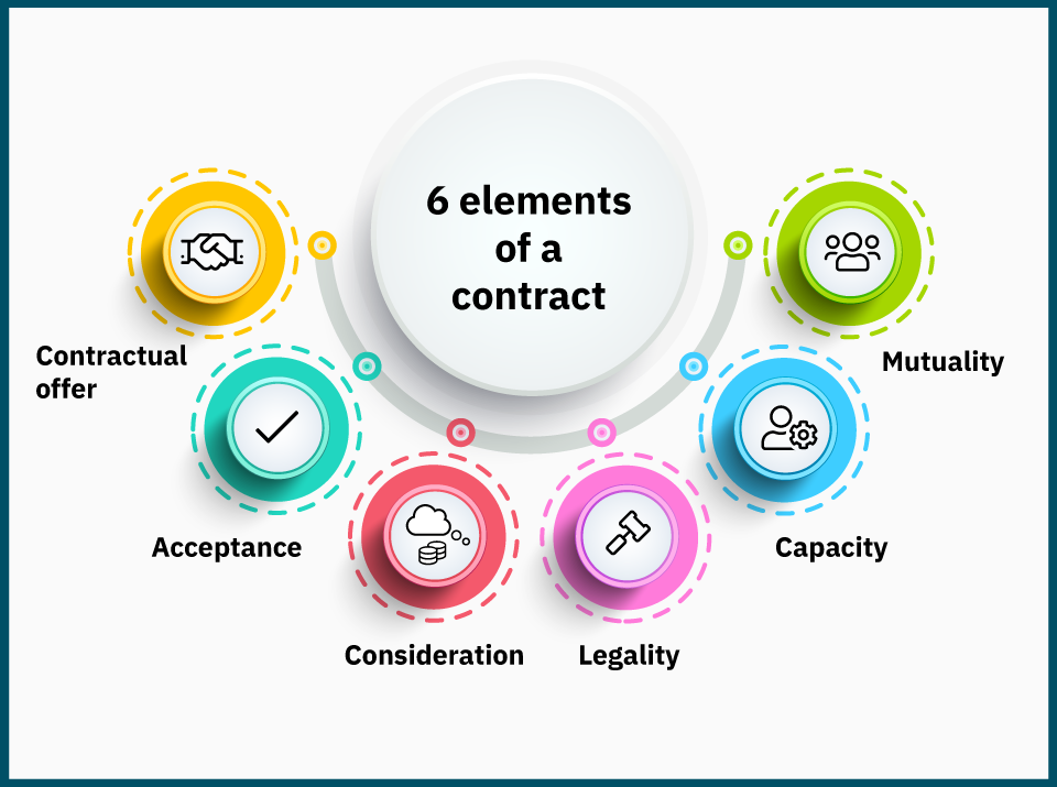 Interplay Between Contros and Insurance CONTRACTS AND INSURANCE 