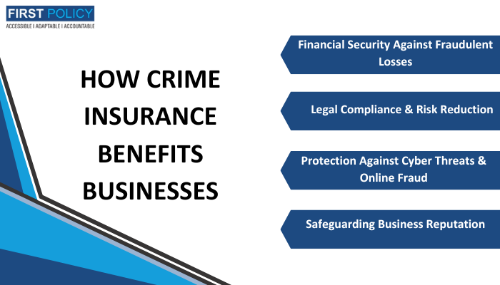 Crime Insurance