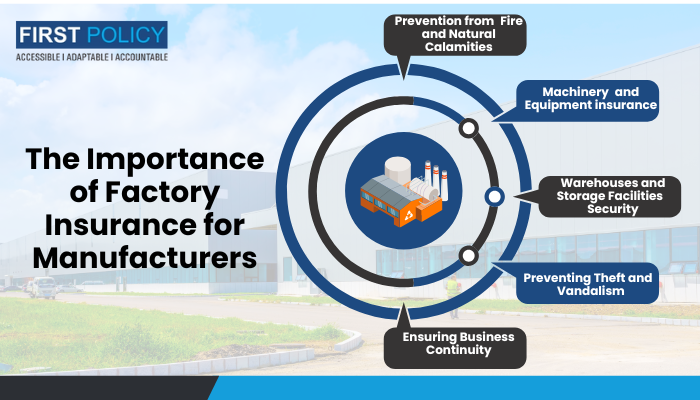 The Importance of Factory Insurance for Manufacturers 